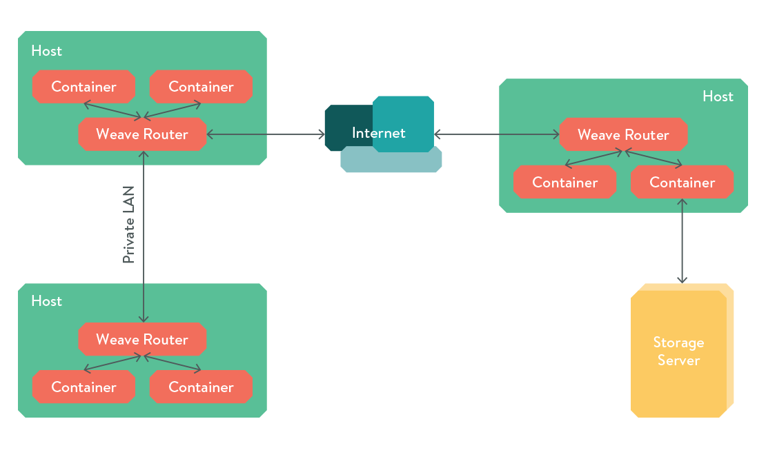 Weave diagram