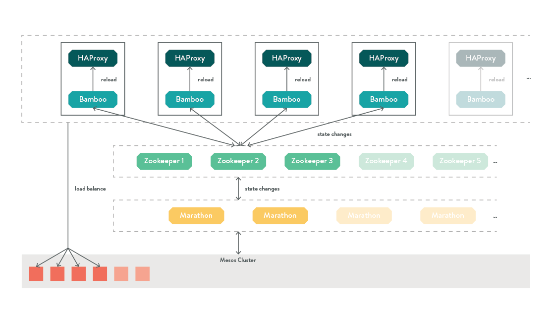 Bamboo diagram