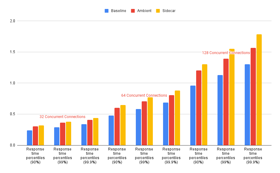 Chart VM