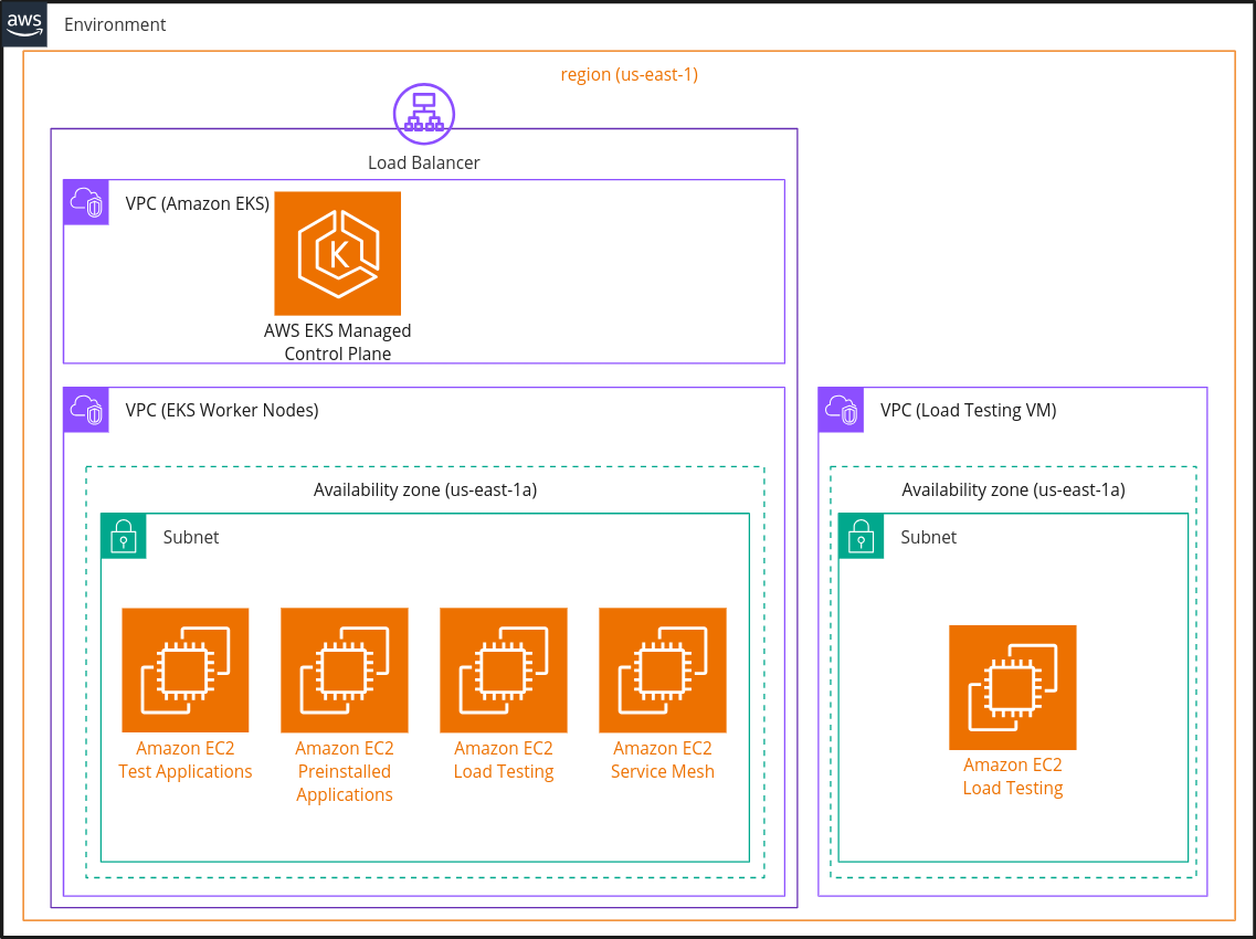 AWS network diagram