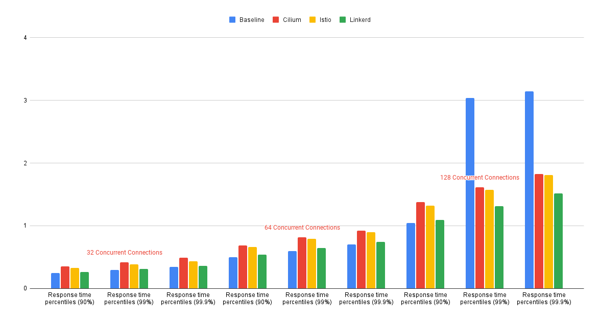 External Communications Test Results Diagram